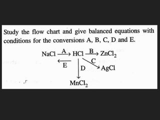 _A_ Hydrogen Chloride.pptx