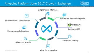 All contents © MuleSoft Inc.
Anypoint Platform June 2017 Crowd - Exchange
31
Drive reuse and consumption
Embrace OAS
Enhanced sharing
View dependencies
Advanced search
Encourage collaboration
Streamline API consumption
Simpler user interface
As of April 20th, 2017 and subject to change at MuleSoft's exclusive discretion.
 
