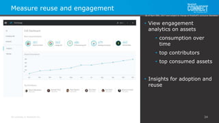 All contents © MuleSoft Inc.
Measure reuse and engagement
34
• View engagement
analytics on assets
• consumption over
time
• top contributors
• top consumed assets
• Insights for adoption and
reuse
As of April 20th, 2017 and subject to change at MuleSoft's exclusive discretion.
 