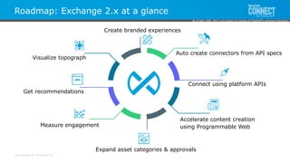 All contents © MuleSoft Inc.
Accelerate content creation
using Programmable Web
Connect using platform APIs
Auto create connectors from API specs
Expand asset categories & approvals
Measure engagement
Get recommendations
Visualize topograph
Create branded experiences
Roadmap: Exchange 2.x at a glance
As of April 20th, 2017 and subject to change at MuleSoft's exclusive discretion.
 
