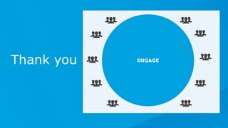 Thank you DEV &
TEST
OPERATE
DESIGN
DEPLOY
ENGAGE
 