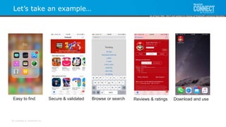 All contents © MuleSoft Inc.
Let’s take an example…
Easy to find Secure & validated Browse or search Reviews & ratings Download and use
As of April 20th, 2017 and subject to change at MuleSoft's exclusive discretion.
 