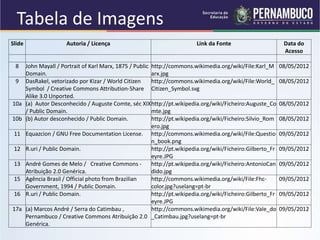Slide Autoria / Licença Link da Fonte Data do 
Acesso 
8 John Mayall / Portrait of Karl Marx, 1875 / Public 
Domain. 
http://commons.wikimedia.org/wiki/File:Karl_M 
arx.jpg 
08/05/2012 
9 DasRakel, vetorizado por Kizar / World Citizen 
Symbol / Creative Commons Attribution-Share 
Alike 3.0 Unported. 
http://commons.wikimedia.org/wiki/File:World_ 
Citizen_Symbol.svg 
08/05/2012 
10a (a) Autor Desconhecido / Auguste Comte, séc XIX 
/ Public Domain. 
http://pt.wikipedia.org/wiki/Ficheiro:Auguste_Co 
mte.jpg 
08/05/2012 
10b (b) Autor desconhecido / Public Domain. http://pt.wikipedia.org/wiki/Ficheiro:Silvio_Rom 
ero.jpg 
08/05/2012 
11 Equazcion / GNU Free Documentation License. http://commons.wikimedia.org/wiki/File:Questio 
n_book.png 
09/05/2012 
12 R.uri / Public Domain. http://pt.wikipedia.org/wiki/Ficheiro:Gilberto_Fr 
eyre.JPG 
09/05/2012 
13 André Gomes de Melo / Creative Commons - 
Atribuição 2.0 Genérica. 
http://pt.wikipedia.org/wiki/Ficheiro:AntonioCan 
dido.jpg 
09/05/2012 
15 Agência Brasil / Official photo from Brazilian 
Government, 1994 / Public Domain. 
http://commons.wikimedia.org/wiki/File:Fhc-color. 
jpg?uselang=pt-br 
09/05/2012 
16 R.uri / Public Domain. http://pt.wikipedia.org/wiki/Ficheiro:Gilberto_Fr 
eyre.JPG 
09/05/2012 
17a (a) Marcos André / Serra do Catimbau , 
Pernambuco / Creative Commons Atribuição 2.0 
Genérica. 
http://commons.wikimedia.org/wiki/File:Vale_do 
_Catimbau.jpg?uselang=pt-br 
09/05/2012 
Tabela de Imagens 
 