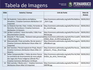 Slide Autoria / Licença Link da Fonte Data do 
Acesso 
17b (b) Seabirds / Usina elétrica de Balbina, 
Amazônia / Creative Commons Attribution 3.0 
Unported. 
http://commons.wikimedia.org/wiki/File:Balbina 
_Dam-2.jpg 
09/05/2012 
17c (c) Roberto Garrido / Dois Irmãos, Fernando de 
Noronha, Pernambuco / Creative Commons 
Attribution 2.0 Generic. 
http://commons.wikimedia.org/wiki/File:Fernan 
do_noronha.jpg 
09/05/2012 
17d (d) Ben Lunsford / Arara Vermelha / GNU Free 
Documentation License. 
http://commons.wikimedia.org/wiki/File:Scarlet- 
Macaw.jpg 
09/05/2012 
18 Eduardo P / Rio Cuiabá, Pantanal mato grossense 
/ Public Domain. 
http://commons.wikimedia.org/wiki/File:Cuiab% 
C3%A1_River_12.JPG?uselang=pt-br 
09/05/2012 
19 Edurcastro28 / Praia vermelha, Rio de Janeiro / 
Creative Commons Attribution-Share Alike 3.0 
Unported. 
http://commons.wikimedia.org/wiki/File:Sugarlo 
afRedBeach.jpg 
09/05/2012 
20 Dari Sanches / Parula tropical em Pirajú, Brasil / 
Creative Commons Attribution-Share Alike 2.0 
Generic. 
http://commons.wikimedia.org/wiki/File:Parula_ 
pitiayumi_-Piraju,_Brasil-8.jpg 
09/05/2012 
21 Valter Campanato/Abr / Índios da etnia Terena 
na cerimônia de encerramento da nona edição 
dos Jogos dos Povos Indígenas (Olinda PE) / 
Creative Commons Attribution 3.0 Brazil. 
http://commons.wikimedia.org/wiki/File:%C3%8 
Dndios_da_etnia_Terena2.jpg 
09/05/2012 
22 Rob Lavinsky / iRocks.com / Creative Commons 
Attribution-Share Alike 3.0 Unported. 
http://commons.wikimedia.org/wiki/File:Beryl- 
208789.jpg 
09/05/2012 
Tabela de Imagens 
 