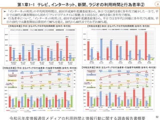 令和元年度情報通信メディアの利用時間と情報行動に関する調査報告書概要
32
 