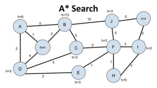 A* Search
 