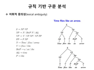 규칙 기반 구문 분석
 어휘적 중의성(lexical ambiguity)
Time flies like an arrow.
 