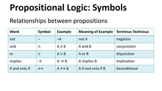 AI-09 Logic in AI | PPTX