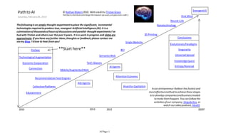 Emergent AI
 Path to AI                              © Nathan Waters 2010. With credit to Tristan Grace.
                                         Feel free to distribute and change this however you want, just give some credit :)
 Saturday, February 06, 2010                                                                                                                                             Hive Mind
                                                                                                                                                               Neural-Link
The following is an erratic thought-experiment to place the significant, incremental                                                              Nanotechnology
technologies required to produce true, emergent Artificial Intelligence (AI). It is a
culmination of thousands of hours of discussions and parallel -thought experiments I've
had with Tristan and others over the past 5 years. It is a work in progress and dates are                                               3D Printing
approximate. If you have any further ideas, thoughts or feedback, please contact me                                                                                  Conclusions
via my blog. I'd love to hear from you!                                                                                Single Website
                                                                                                                                                              Evolutionary Paradigms

             Preface                 **Start here**                                                              BCI                                                  Singularity

                                                                                      Semantic Web                                                                 Universal Spread
  Technological Augmentation
                                                                                                                                                                  Knowledge Quest
     Economic Cooperation                                              Tech-Glasses
                                                                                                   AI Agents                                                       Entropy Reversal
           Connection
                                       Mobile/Augmented Web

                                                                                                           Attention Economy
                 Recommendation Feed Engines
                                                           AGI Agents
              Collective Platforms                                                                                  Anarcho-Capitalism
                                                                                                                                              As an entrepreneur I believe the fastest and
         Edutainment                                                                                                                       most effective method to achieve these stages
                                                                                                                                           is to develop companies and business models
                                                                                                                                                to make them happen. You can follow the
                                                                                                                                                activities of our company, Singularitus, or
                                                                                                                                                          watch our video podcast, Hive45.
  2010                                                                    2013                 2015                                                                                      2029?




                                                                                      AI Page 1
 