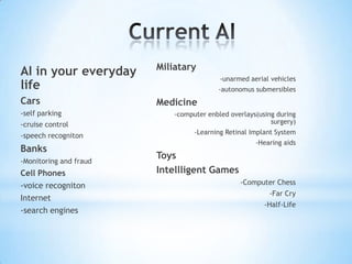 Miliatary
AI in your everyday                       -unarmed aerial vehicles
life                                     -autonomus submersibles
Cars                    Medicine
-self parking               -computer enbled overlays(using during
-cruise control                                           surgery)
                                  -Learning Retinal Implant System
-speech recogniton
                                                     -Hearing aids
Banks
-Monitoring and fraud
                        Toys
Cell Phones             Intellligent Games
-voice recogniton                               -Computer Chess
                                                         -Far Cry
Internet
                                                        -Half-Life
-search engines
 