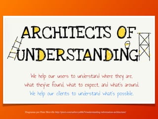Diagramas por Peter Morville http://prezi.com/aafmvya6bk7t/understanding-information-architecture/ 
 