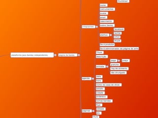 plataforma para bandas independentes página da banda 
thumbnail 
integrantes 
nome 
instrumentos 
avatar 
email 
nascimento 
sobre (texto) 
atalhos 
facebook 
twitter 
orkut 
skype 
Se é produtor 
Se é administrador da página do artista 
agenda 
Título 
descrição 
entrada 
paga preço 
gratuita 
1kg de alimento 
não divulgado 
data 
hora 
nome da casa de show 
estado 
cidade 
endereco 
outras bandas 
flyer 
páginas 
release 
etc 
título 
 