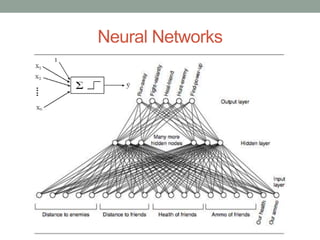 Neural Networks
 
