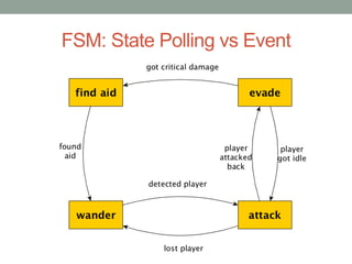 FSM: State Polling vs Event
 