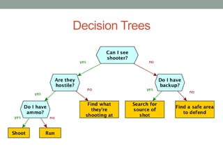 Decision Trees
 