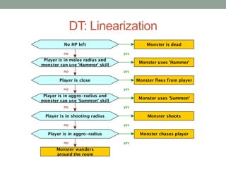 DT: Linearization
 