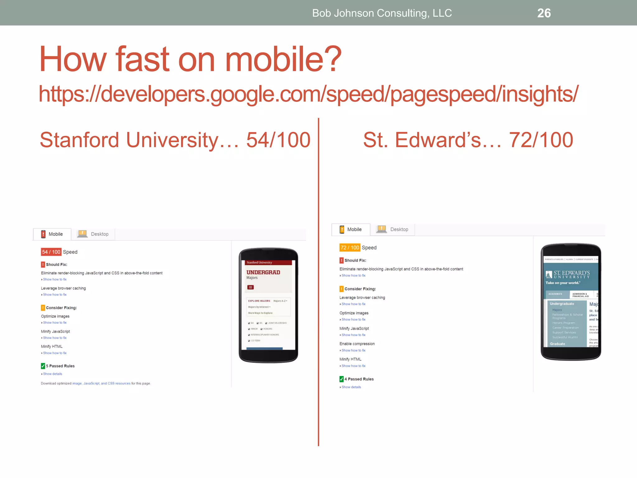 How fast on mobile?
https://developers.google.com/speed/pagespeed/insights/
Stanford University… 54/100 St. Edward’s… 72/100
Bob Johnson Consulting, LLC 26
 
