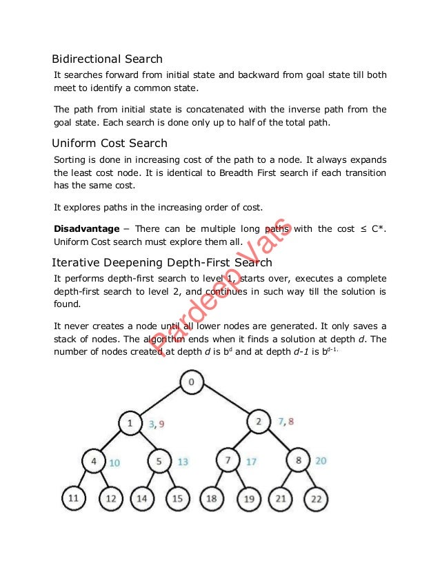 bidirectional search algorithm in artificial intelligence with example