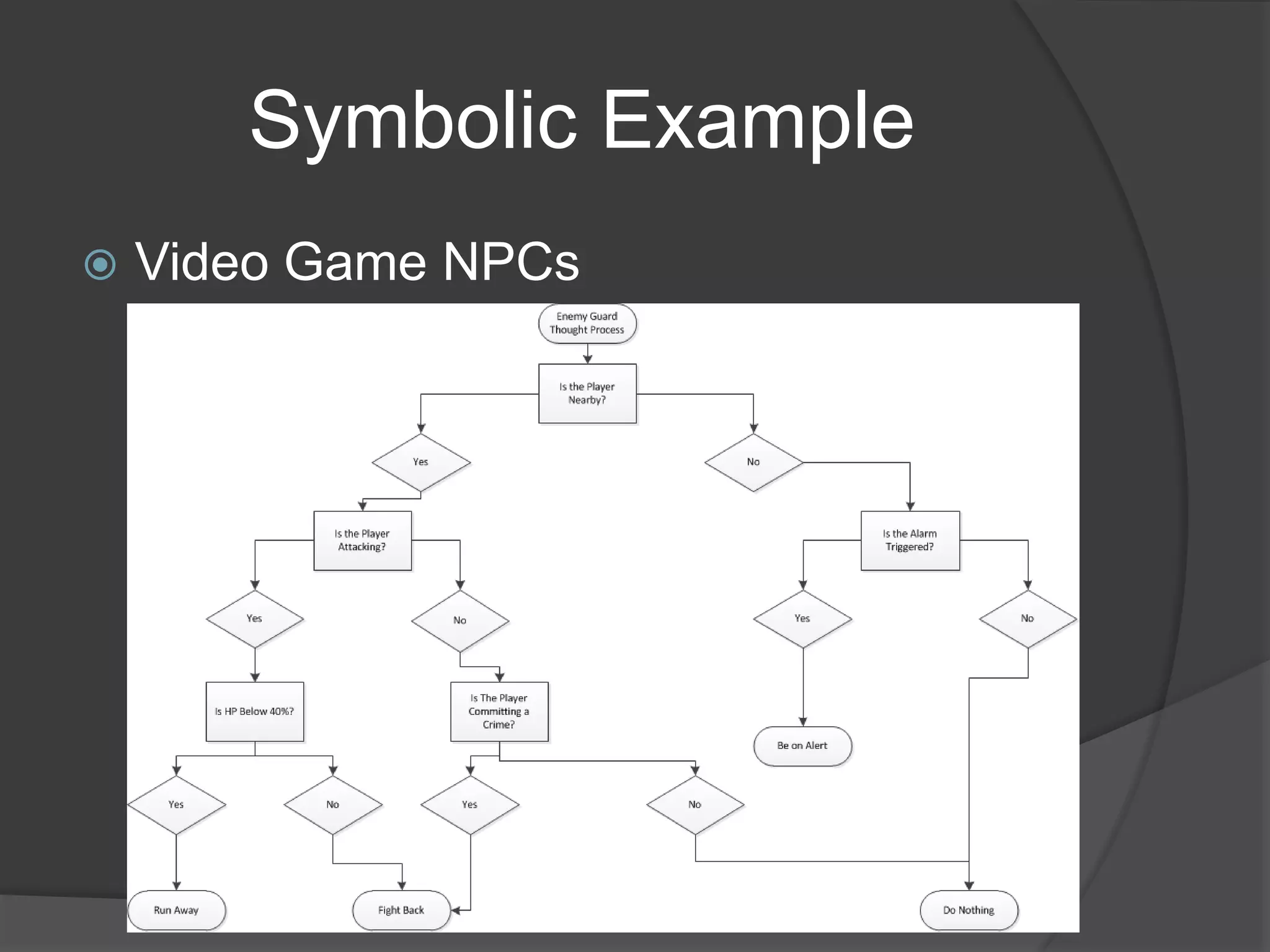 Symbolic Example
 Video Game NPCs
 