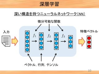 深層学習
10
深い構造を持つニューラルネットワーク（NN）
ベクトル，行列，テンソル
微分可能な関数
入力 特徴ベクトル
 