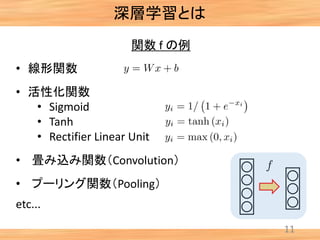 深層学習とは
11
関数 f の例
• 線形関数
• 活性化関数
• Sigmoid
• Tanh
• Rectifier Linear Unit
• 畳み込み関数（Convolution）
• プーリング関数（Pooling）
etc...
 