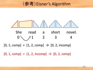 （参考）Eisner’s Algorithm
46
She read a short novel.
0 1 2 3 4
[0, 1, comp] + [1, 2, comp] → [0, 2, incomp]
[0, 1, comp] + [1...