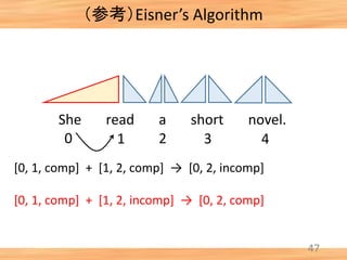 （参考）Eisner’s Algorithm
47
She read a short novel.
0 1 2 3 4
[0, 1, comp] + [1, 2, comp] → [0, 2, incomp]
[0, 1, comp] + [1...