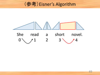 （参考）Eisner’s Algorithm
49
She read a short novel.
0 1 2 3 4
 