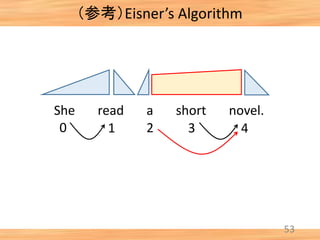 （参考）Eisner’s Algorithm
53
She read a short novel.
0 1 2 3 4
 