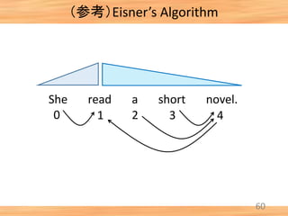 （参考）Eisner’s Algorithm
60
She read a short novel.
0 1 2 3 4
 
