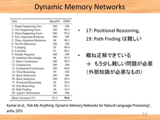 72
Dynamic Memory Networks
Kumar et al., “Ask Me Anything: Dynamic Memory Networks for Natural Language Processing”,
arXiv...
