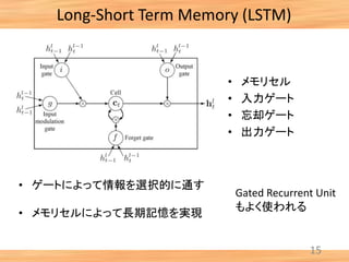 Long-Short Term Memory (LSTM)
15
• ゲートによって情報を選択的に通す
• メモリセルによって長期記憶を実現
• メモリセル
• 入力ゲート
• 忘却ゲート
• 出力ゲート
Gated Recurrent Unit
もよく使われる
 