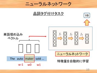 19
単語埋め込み
ベクトル
VB
The auto maker sold ...
w-1 w0 w1
ニューラルネットワーク
ニューラルネットワーク
品詞タグ付けタスク
特徴量を自動的に学習
 