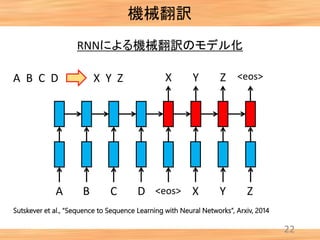 22
RNNによる機械翻訳のモデル化
A B C D X Y Z
A B C D <eos> X Y Z
<eos>X Y Z
機械翻訳
Sutskever et al., “Sequence to Sequence Learning with Neural Networks”, Arxiv, 2014
 