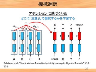 23
アテンションに基づくRNN
A B C D <eos> X Y Z
<eos>X Y Z
どこに「注意」して翻訳するかを学習する
機械翻訳
Bahdanau et al., “Neural Machine Translation by Jointly Learning to Align and Translate”, ICLR,
2015
 
