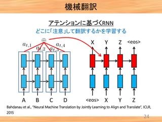 24
アテンションに基づくRNN
A B C D <eos> X Y Z
<eos>X Y Z
どこに「注意」して翻訳するかを学習する
機械翻訳
Bahdanau et al., “Neural Machine Translation by Jointly Learning to Align and Translate”, ICLR,
2015
 
