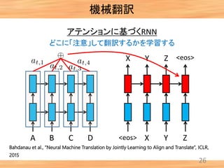 26
アテンションに基づくRNN
A B C D <eos> X Y Z
<eos>X Y Z
どこに「注意」して翻訳するかを学習する
機械翻訳
Bahdanau et al., “Neural Machine Translation by Jointly Learning to Align and Translate”, ICLR,
2015
 