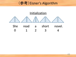 （参考）Eisner’s Algorithm
43
She read a short novel.
0 1 2 3 4
Initialization
 