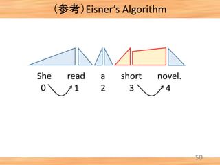 （参考）Eisner’s Algorithm
50
She read a short novel.
0 1 2 3 4
 