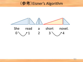 （参考）Eisner’s Algorithm
51
She read a short novel.
0 1 2 3 4
 