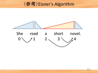 （参考）Eisner’s Algorithm
55
She read a short novel.
0 1 2 3 4
 