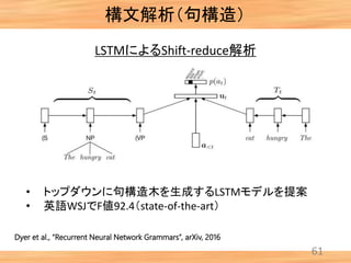 構文解析（句構造）
61
Dyer et al., “Recurrent Neural Network Grammars”, arXiv, 2016
LSTMによるShift-reduce解析
• トップダウンに句構造木を生成するLSTMモデルを提案
• 英語WSJでF値92.4（state-of-the-art）
 