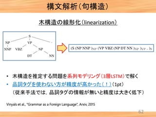 構文解析（句構造）
62
木構造の線形化（linearization）
Vinyals et al., “Grammar as a Foreign Language”, Arxiv, 2015
• 木構造を推定する問題を系列モデリング（3層LSTM）で解く
• 品詞タグを使わない方が精度が高かった（！）（1pt）
（従来手法では，品詞タグの情報が無いと精度は大きく低下）
 
