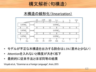 構文解析（句構造）
63
木構造の線形化（linearization）
Vinyals et al., “Grammar as a Foreign Language”, Arxiv, 2015
• モデルが不正な木構造を出力する割合は1.5%（意外と少ない）
• Attentionを入れないと精度が大きく低下
• 最終的に従来手法とほぼ同等の結果
 