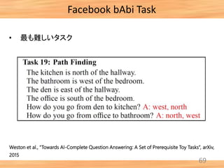 69
Facebook bAbi Task
Weston et al., “Towards AI-Complete Question Answering: A Set of Prerequisite Toy Tasks”, arXiv,
2015
• 最も難しいタスク
 