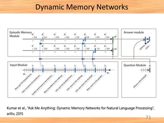 71
Dynamic Memory Networks
Kumar et al., “Ask Me Anything: Dynamic Memory Networks for Natural Language Processing”,
arXiv, 2015
 