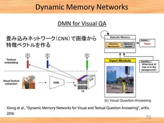 73
Xiong et al., “Dynamic Memory Networks for Visual and Textual Question Answering”, arXiv,
2016
Dynamic Memory Networks
DMN for Visual QA
畳み込みネットワーク（CNN）で画像から
特徴ベクトルを作る
 