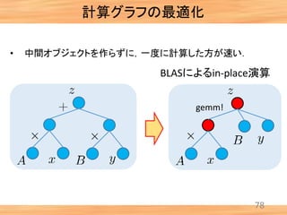 78
計算グラフの最適化
• 中間オブジェクトを作らずに，一度に計算した方が速い．
gemm!
BLASによるin-place演算
 
