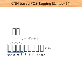 g e t t i n g
10 dim.
<s> <e>
CNN based POS-Tagging [Santos+ 14]
 