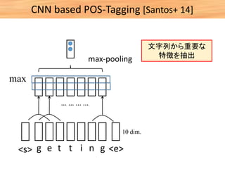 g e t t i g
... ... ... ...
max-pooling
10 dim.
max
n<s> <e>
文字列から重要な
特徴を抽出
CNN based POS-Tagging [Santos+ 14]
 